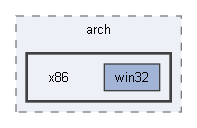 x86