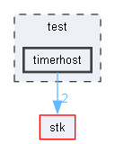 timerhost