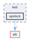 spinlock