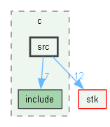 src