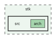 src